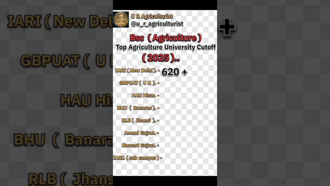 Bsc Agriculture cutoff 2025 Top Agriculture University Views 2.3 M. 
