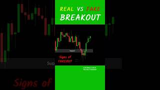 How to Spot Real vs False Breakouts | Price Action Trading