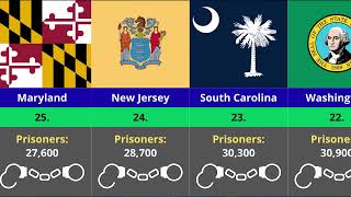 U.S. States Ranked by Prisoner Population