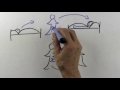 Middle of video