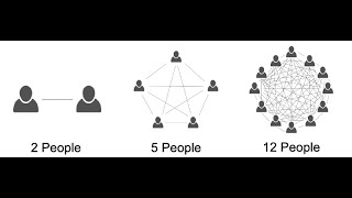 PMI-PMP Exam Preparation -  how to calculate communication channels based on stakeholder number