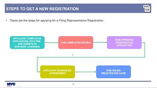DOB Training: Filing Representative Registration Industry Session