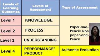 TEDTALK UNIT 5 LESSON 2 (K-12 GRADING SYSTEM)