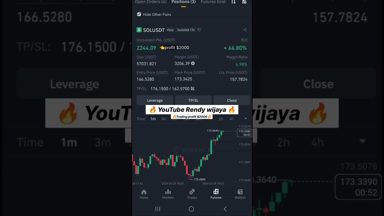 Trading futures solana profit $2000 