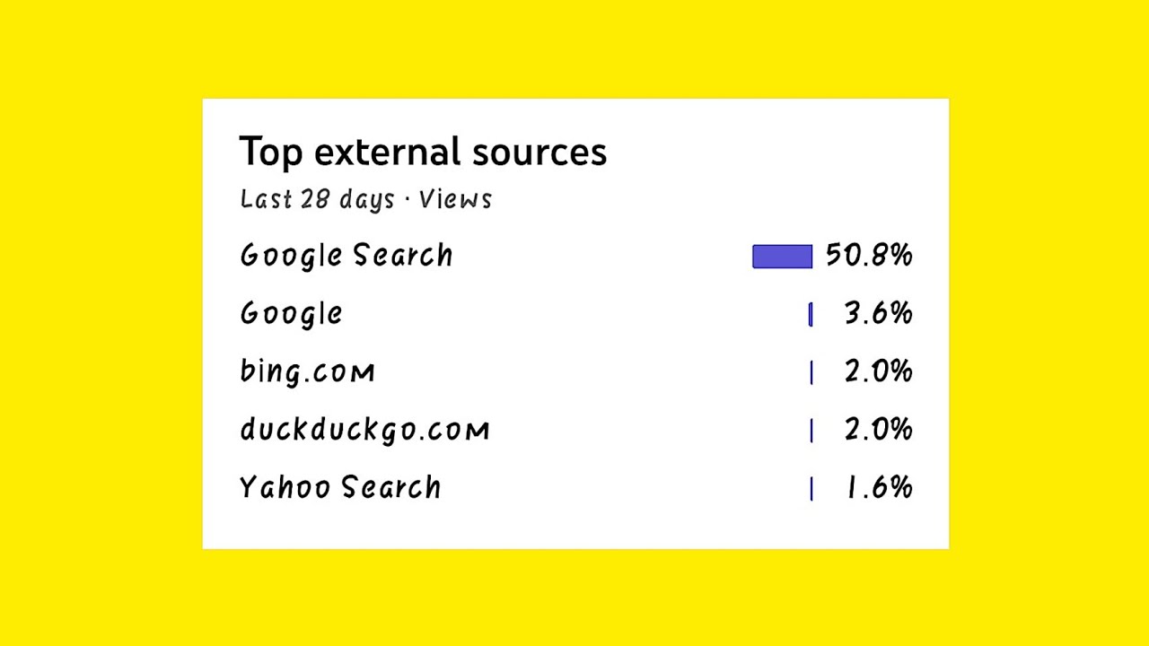 top external sources youtube