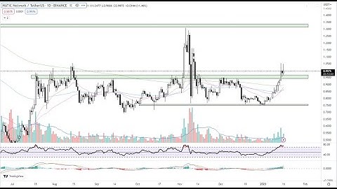 How Polygon Hard Fork Will Boost Network Performance and MATIC Price
