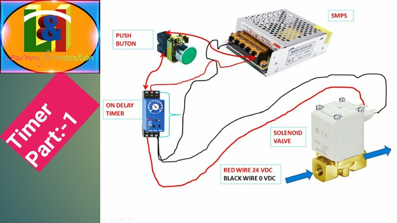 PLC programming Tutorial- Working of Timer in PLC Programming - YouTube