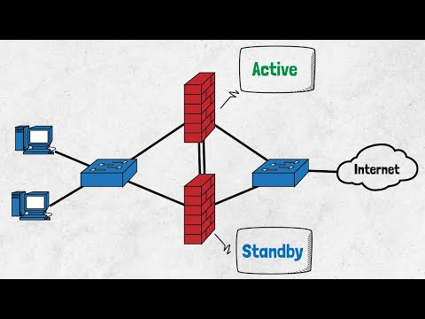 Video: Što je Cisco ASA s FirePOWER-om?