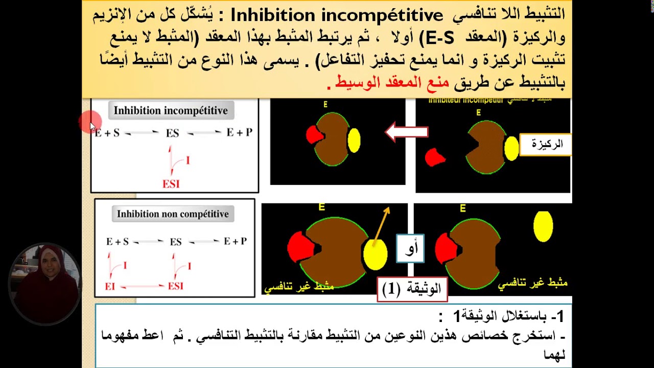 علوم طبيعية العرض 14 تطبيق حول المثبطات غير التنافسية و اللاتنافسية