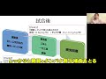 【ダイジェスト動画】チームとしてのコンディション管理術が学べるオンラインセミナー