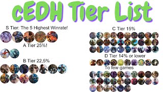 cEDH Tierlist the best 5 commanders in MTG