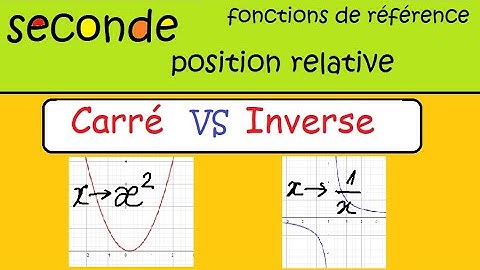 seconde fonctions de référence fonction inverse et carré-position relative