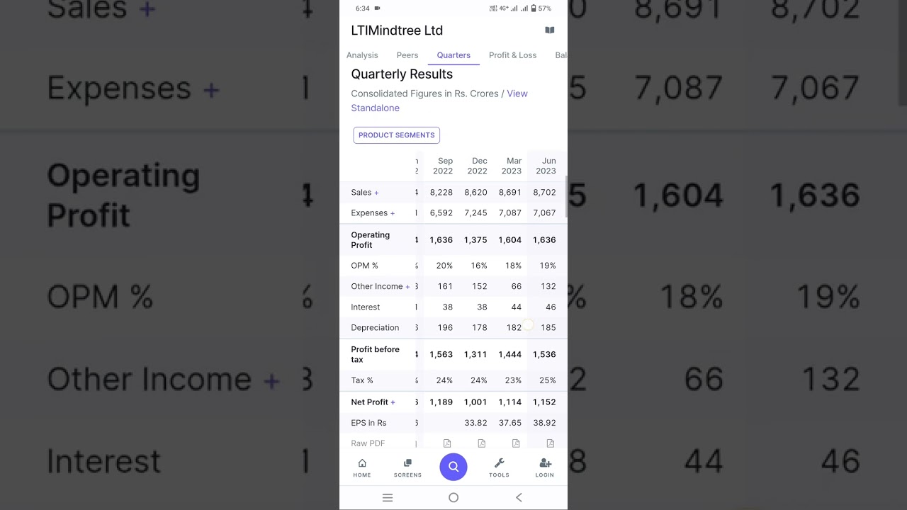 ltimindtree q1(2023) results