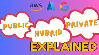 What are Cloud Computing Deployment Models? | Public Vs Private Cloud | Hybrid Vs Multicloud