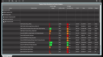 VitaraCharts Enhanced Custom D3 grid for MicroStrategy