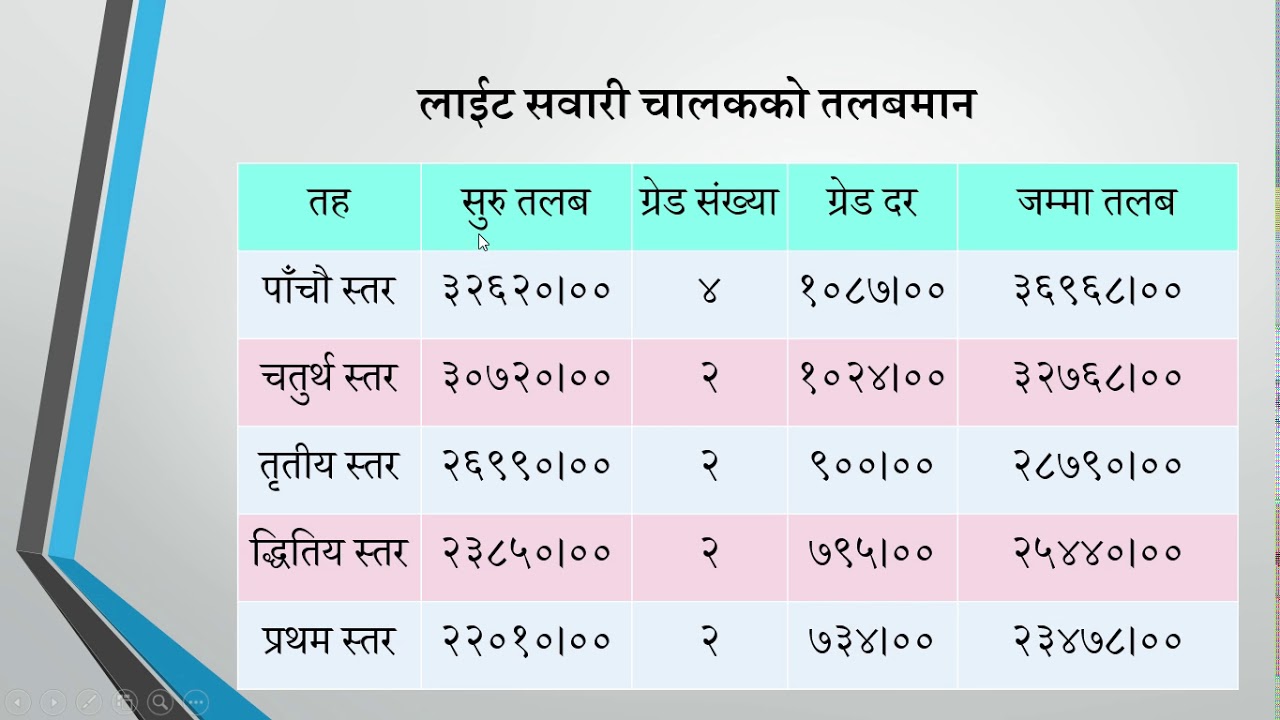 drivers-salary-scale-in-nepal
