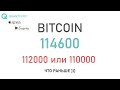 Плохая идея инвестировать в биткоин на текущих уровнях цены в 2025 году.
