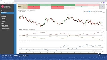 COTbase.com: Commitments of Traders Review - COT Report 22/2020!
