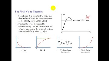 MEC-C305  Control Systems Steady State Error