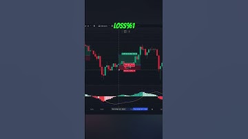 Only MACD Indicator - Bitcoin 1Hour Chart Trading Strategy - April