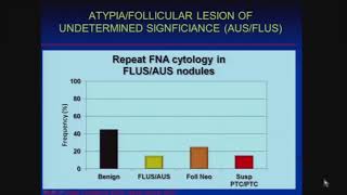 The Role of Genetic Testing in the Evaluation of Thyroid Nodules