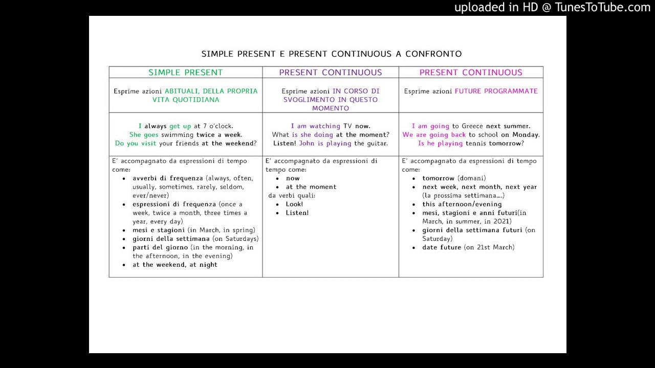 Present Simple E Present Continuous Quando Si Usano