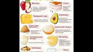 Диета для похудения как похудеть быстро Диета для похудения как похудеть быстро