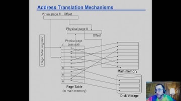 Cache Part Four: Virtual Memory
