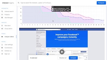 Video insights for Facebook videos
