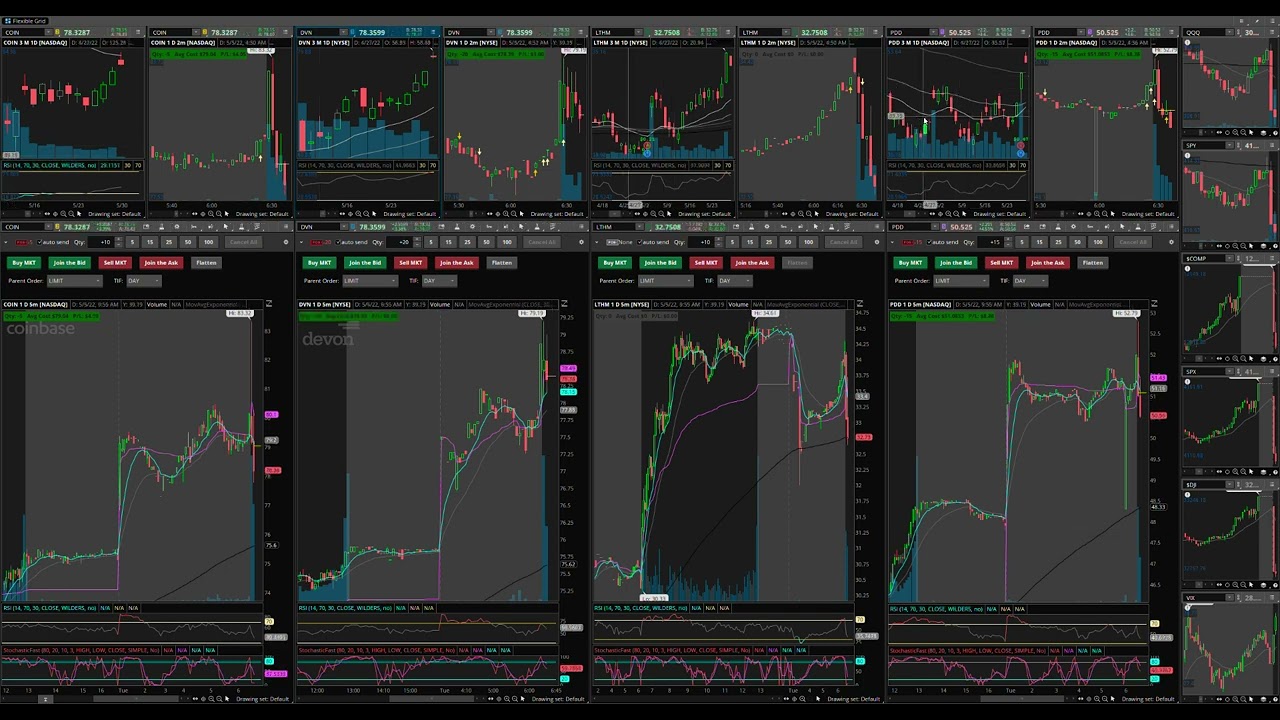 2022/05/31 - PDD, JNJ, DVN, KSS, AAPL, COIN, DKS (green day)