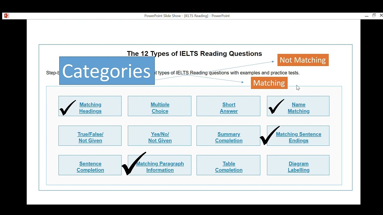 IELTS Reading Introduction I Reading Module Series I By Sir Qasim