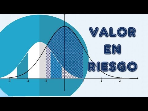 Video: ¿Qué es el valor ajustado al riesgo?