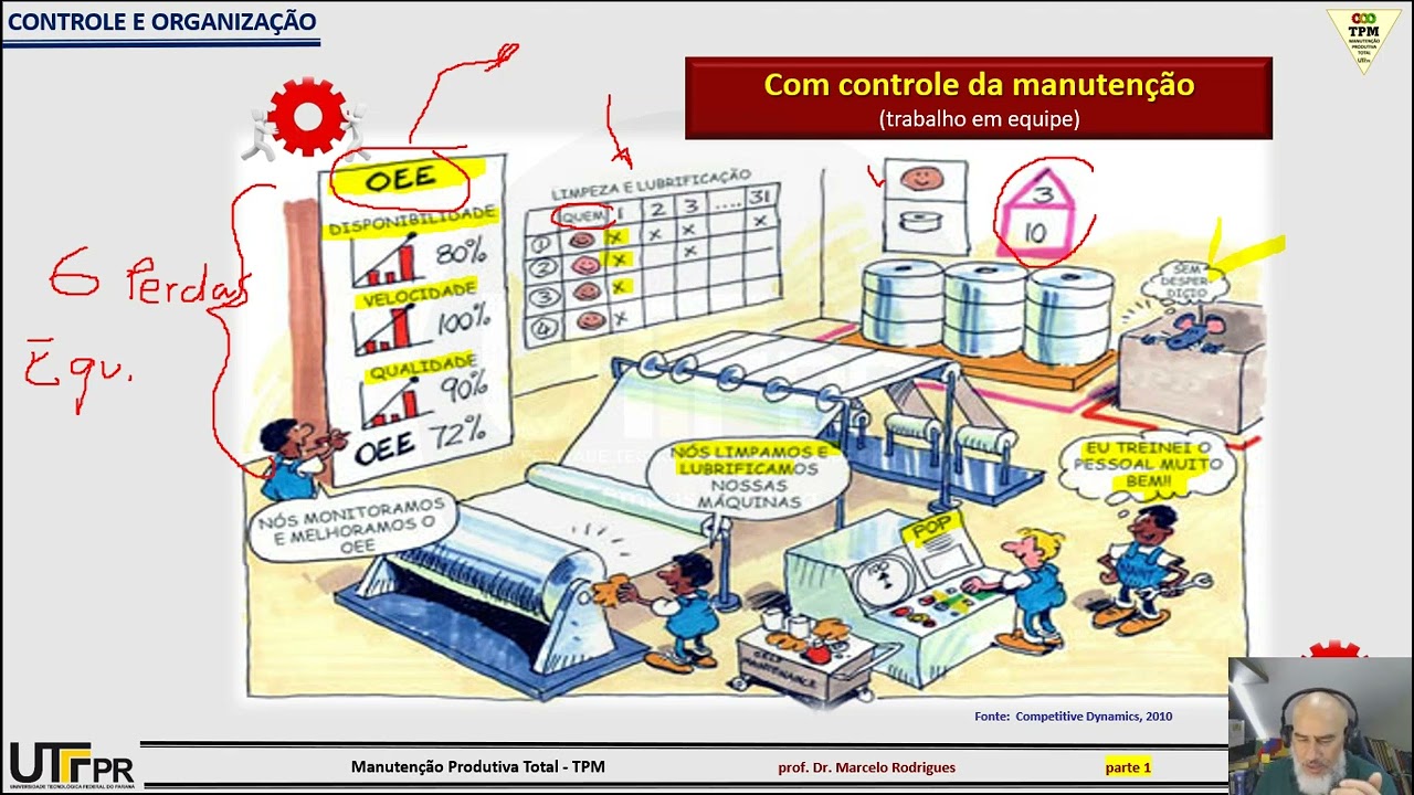 TPM 3   Indicadores parte 1