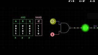 4 1 — NAND Gate Visualizer   Basic Circuits   Digital Electronics