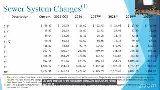 Fixed System Charge: 5-Year Rate Schedule Breakdown #shorts
