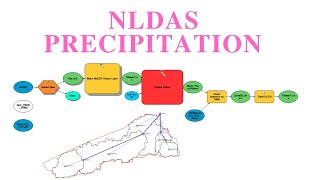 HEC-HMS | T-5 | How To Prepare Basin Average Precip From NLDAS Data Using GIS