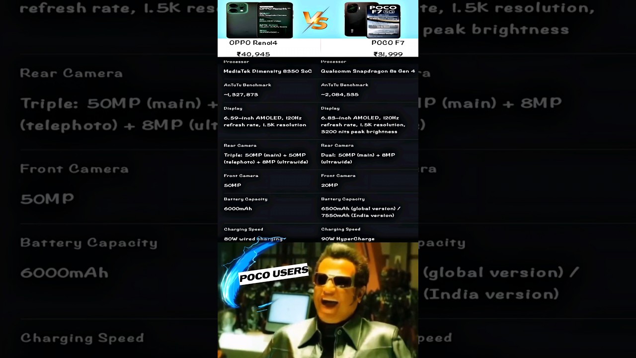 Oppo Reno 14 vs Poco F7 !! Quick comparison video !!  Funny #r2h
