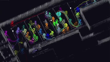 Tracking People Queuing in Passport Control Indoor, Land, Smart Infrastructure, People Flow