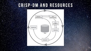 CRISP-DM and Resources | Data Science Planning