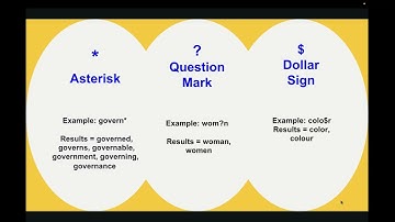 Truncation and Wildcards for Online Searching