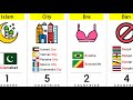 How Many Countries’ Capitals Have the Same Word? | World Capitals Explained 🌍