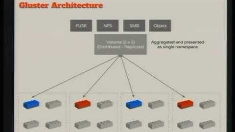 Ceph vs Gluster vs Swift: Similarities and Differences - Prashanth Pai, Thiago da Silva