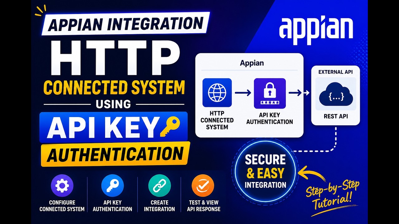 how to integrate the https: Images High Quality Grahic Integration | HTTP Connected System using API Key | Step by step ...