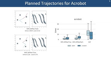 MPC MPNet: Model Predictive Motion Planning Networks under Kinodynamic Constraints