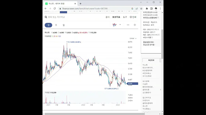 067390아스트 주가 전망 및 차트 분석