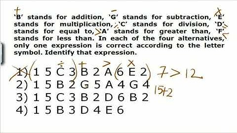 How to Solve Mathematical Operations Problems | Reasoning Ability | TalentSprint Aptitude Prep