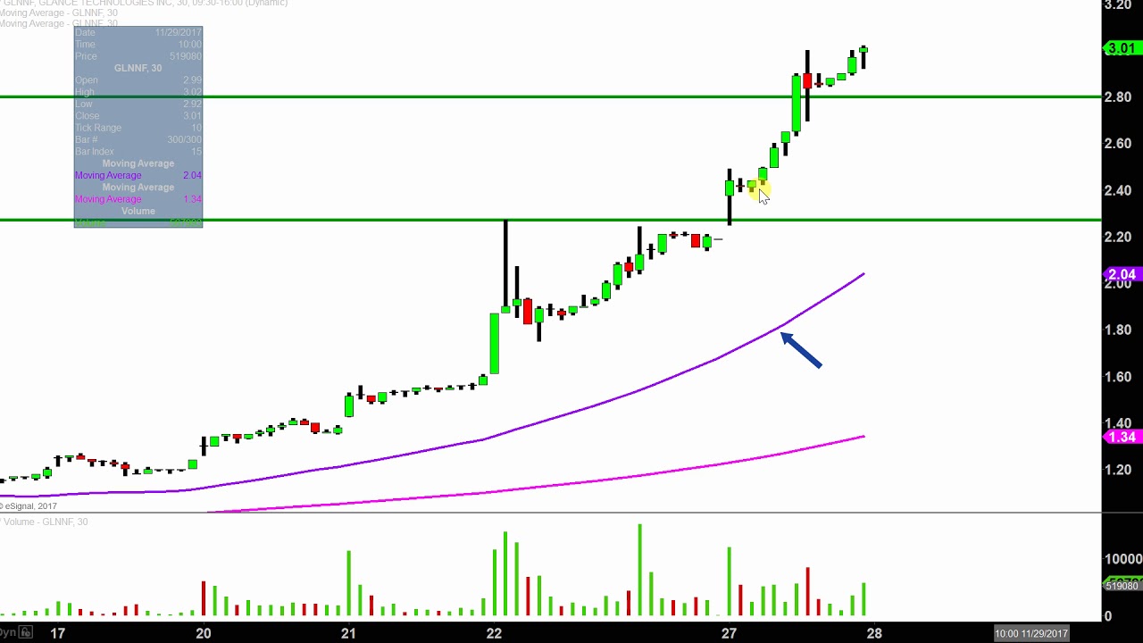 Glnnf Chart