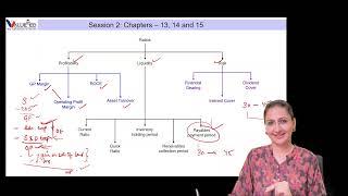 Let's Revise Performance Measurement In ACCA PM II ACCA PM Revision