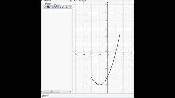 fonction sur intervalle GeoGebra