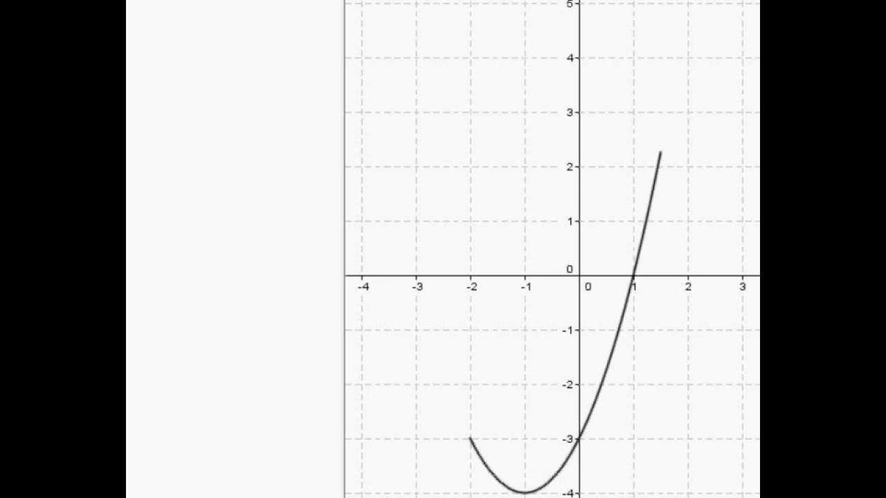 Comment Faire Une Fonction Avec Un Intervalle Sur Geogebra